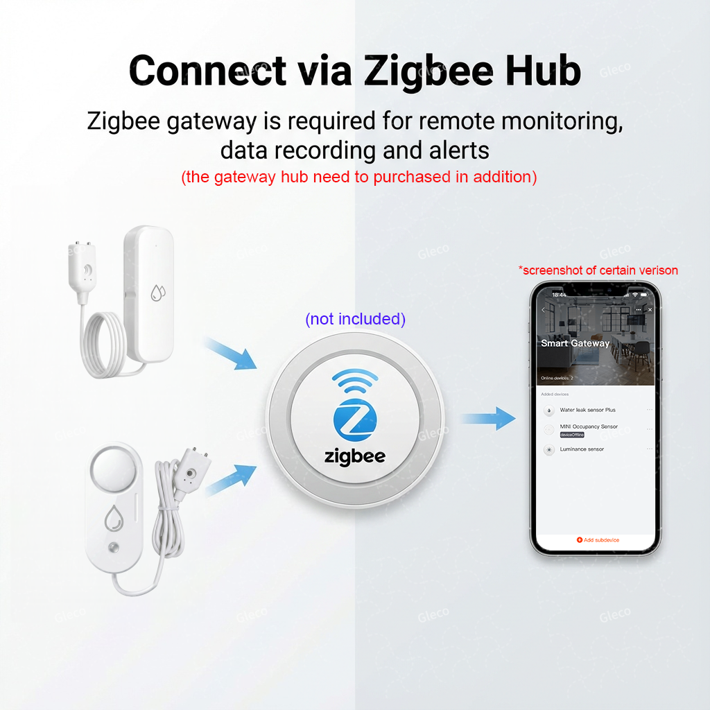 Zigbee Water Leak Sensor Flood - Water Alarm Sensor recensie en prijs