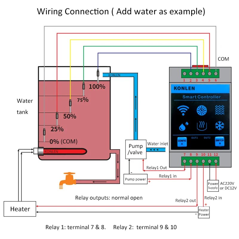 KONLEN Tuya Water Level Sensor - Water Alarm Sensor recensie en prijs