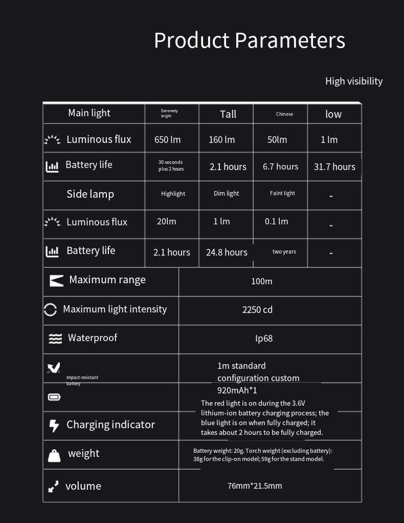 LOOP GEAR SK03 RGB1000LM EDC F - Power Outage Light recensie en prijs