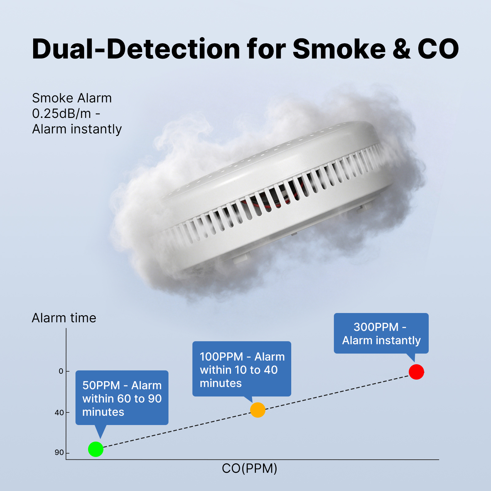 MOES Tuya Zigbee Smart Smoke C - Co Detector Plug recensie en prijs