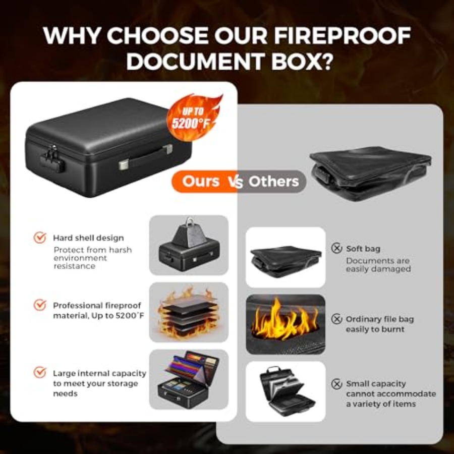 Grothery 5200°F Fireproof Docu - Fire Safe Document recensie en prijs